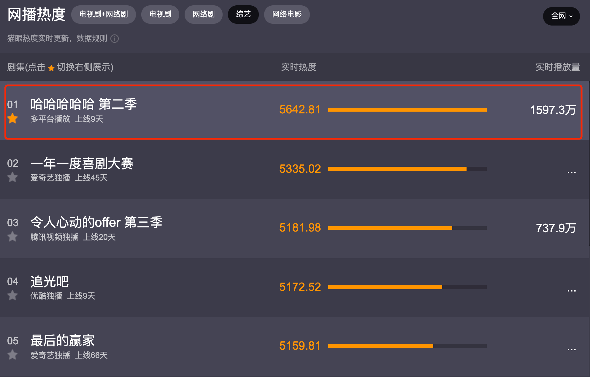 王勉|《五哈2》鹿晗因病缺席，王勉回归，缺少公路旅行内核会成跑男？