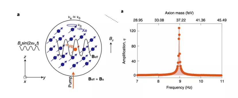 中科大团队突破宇宙天文学界限，研发超灵敏量子精密测量技术