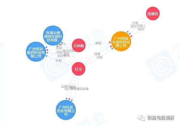 分销肌肤日记普通化妆品宣传多种功效，四级分销涉嫌违法违规