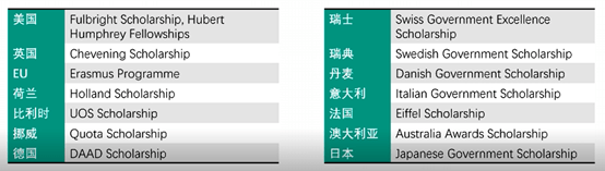 申请者|如何能花更少的钱留学？这件事一定要做！