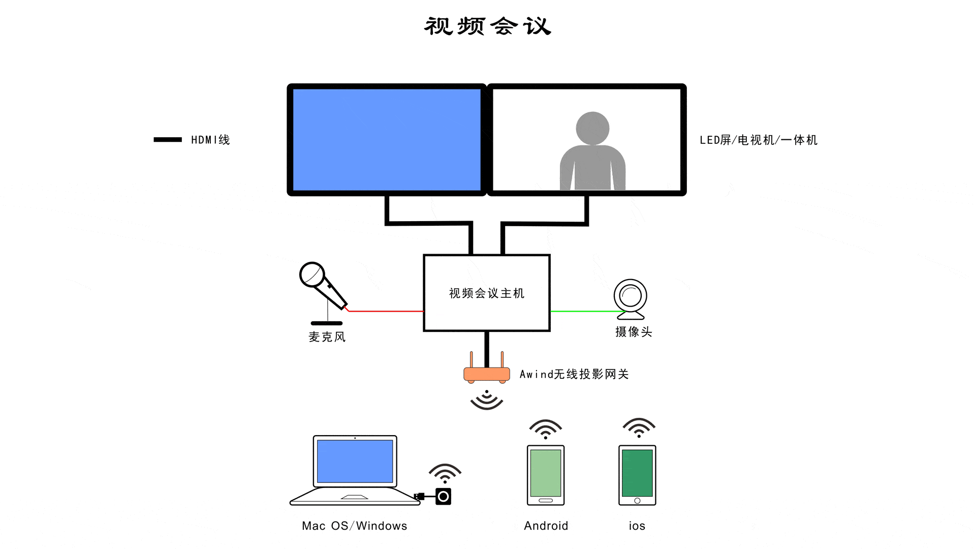 怎样选择浮水助投器 3bc6620b4be14c76a470b86ef44c07a0.gif