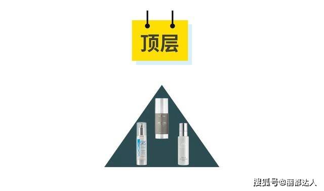 金字塔在国外流行了很多年的护肤金字塔理论，金字塔最底层的就这三件事