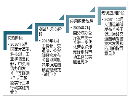 世紀浪人：自動駕駛呈白熱化競爭態勢，賽道正逐漸衍生變化 科技 第5張