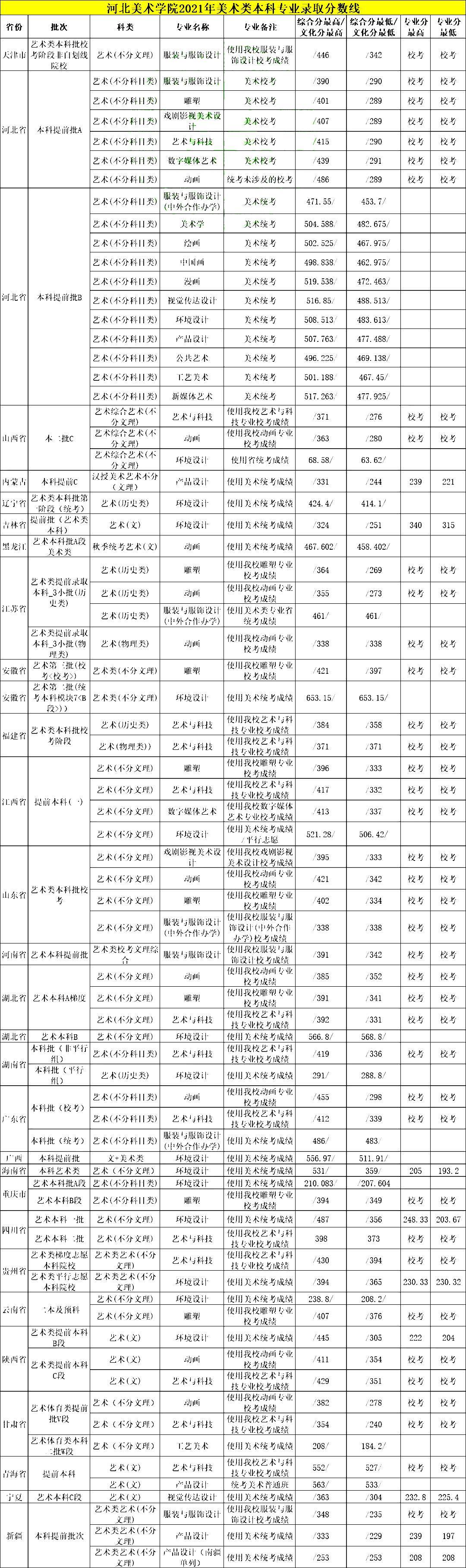 2023江西高考分数线_2012江西高考分数_江西高考分数什么时候公布