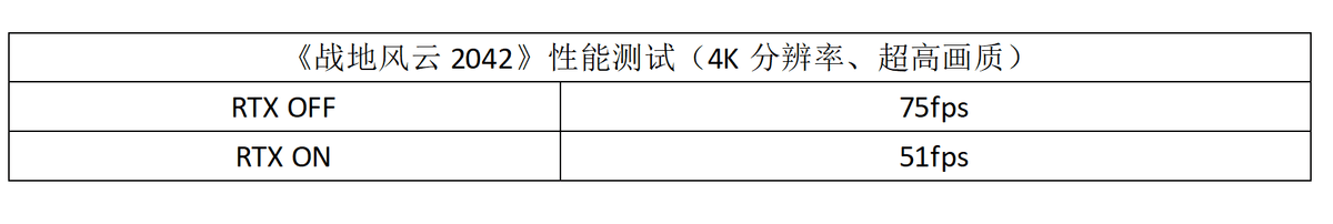 配置|RTX 3080大战《战地风云2042》：身临其境的硬核战场体验