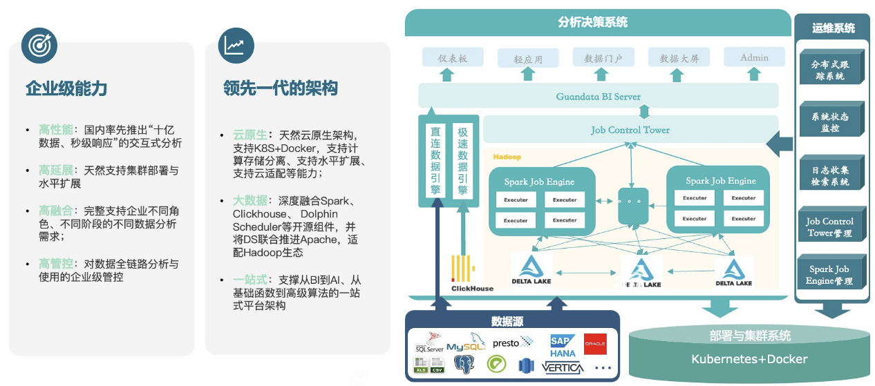 觀遠數據分析雲通過 huawei enabled 認證 | 讓業務用起來