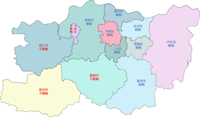 郑州哪些区域限购,哪些区域不限购?一.