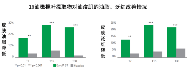 原料“油橄榄”爆火！传说中的修护天花板，应该怎么选？