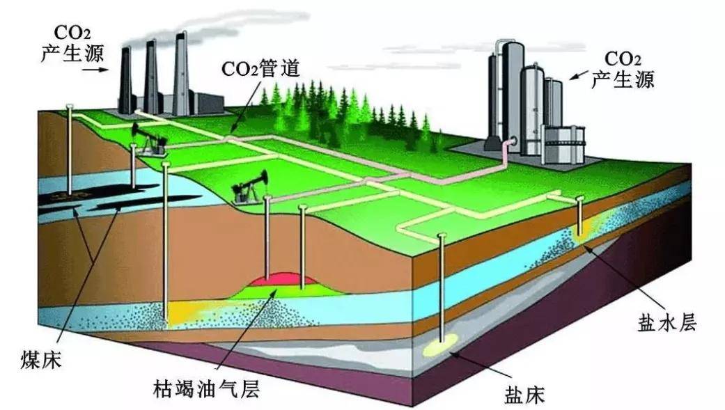 碳中和是什么意思碳中和有什pg电子平台么意义？(图3)