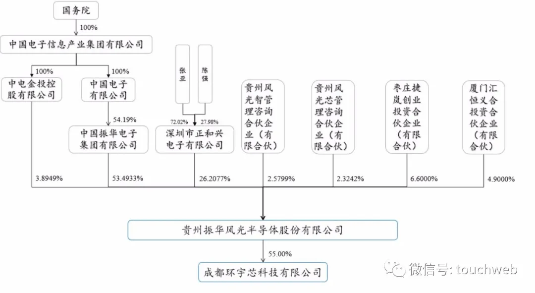 振華風光半導體沖刺科創板：擬募資12億 中國電子是大股東 科技 第4張