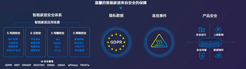 美的美居的高精尖科技，为您的智能生活保驾护航