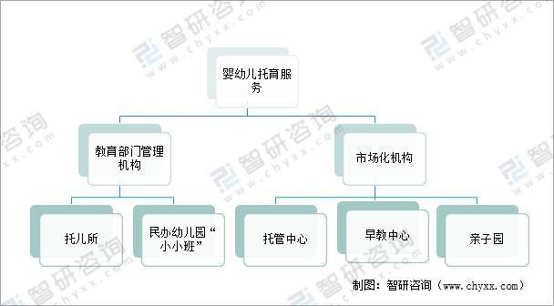 人口放开三胎政策_2021随着三胎政策的放开,中国婴幼儿托育行业相关企业、市