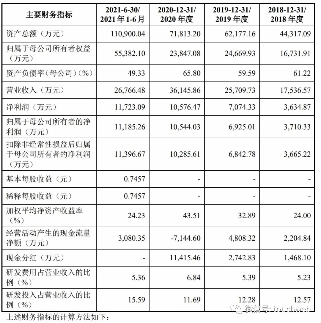 振華風光半導體沖刺科創板：擬募資12億 中國電子是大股東 科技 第3張