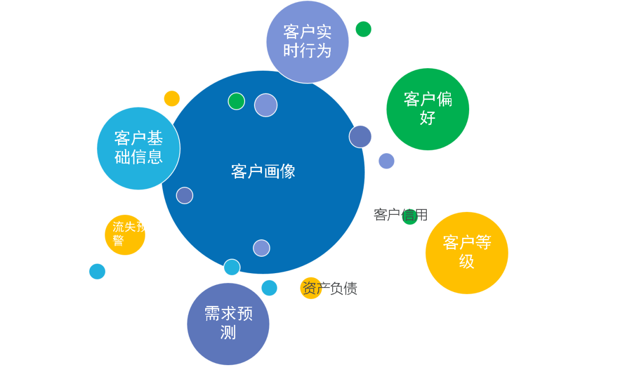 成功的微商是怎么做好推广引流的呢？