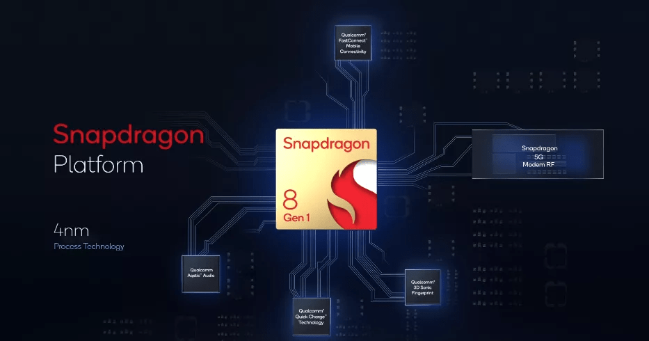 全新命名、高通首款4nm、小米12全球首发，骁龙8 Gen1实拍图来了