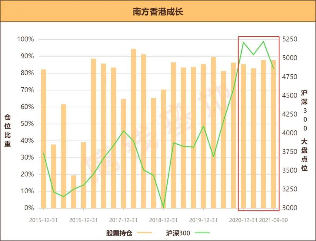 什么是基金的换手率 cb966bce80f1498baad92d849e04c127.jpeg