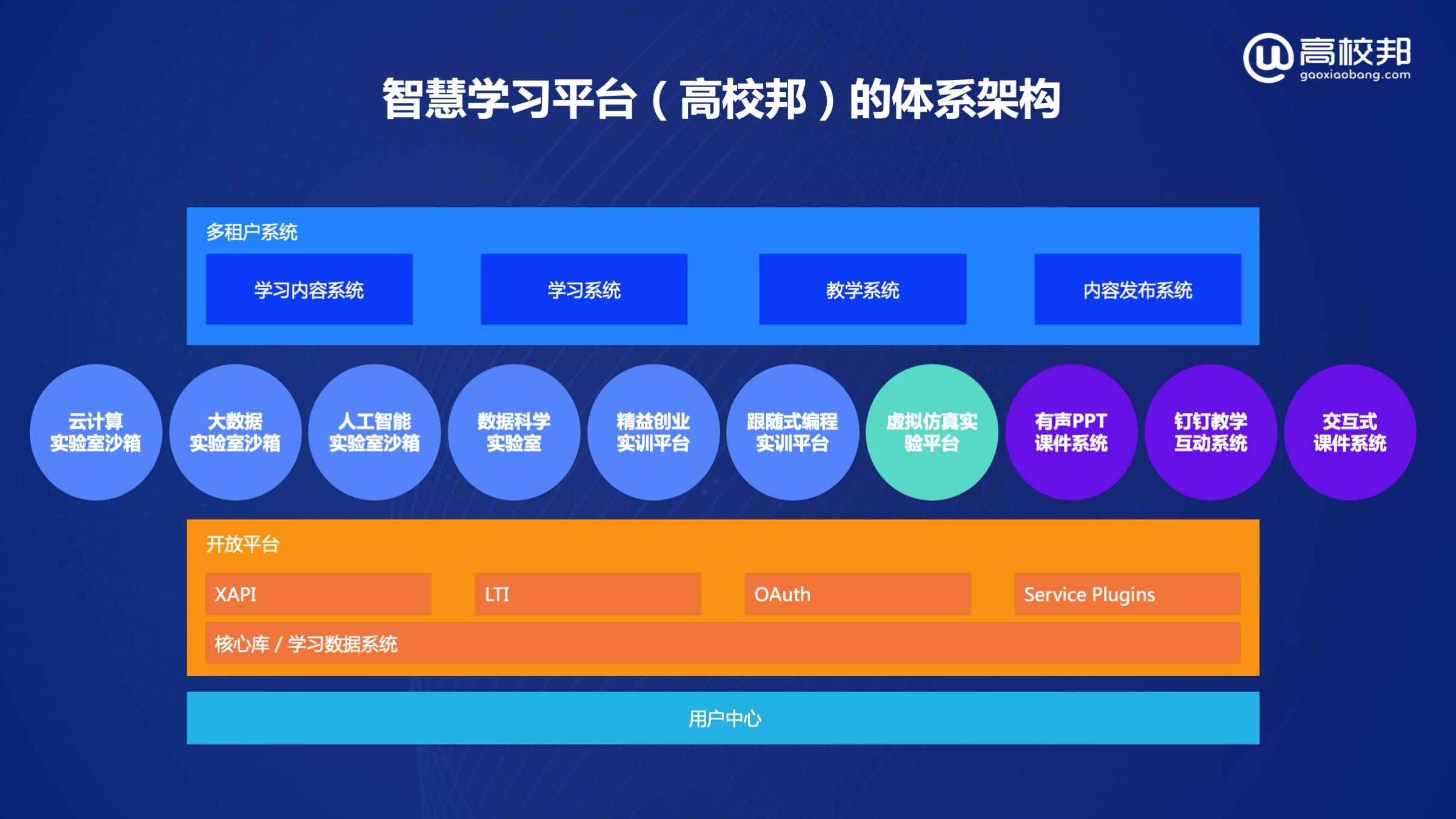 高校邦受邀参加2021年中国高校计算机教育mooc联盟年会