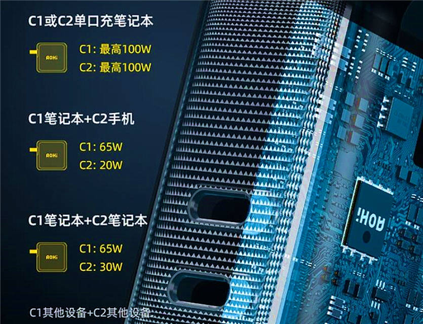 设计|给背包“减负”：Aohi Magcube 100W氮化镓充电器一个顶俩！