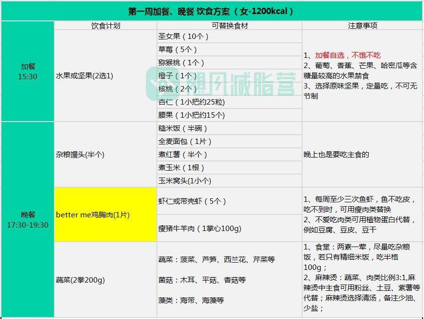 间歇|21天减脂食谱 ｜「学生篇」据说学生党这么吃最减肥