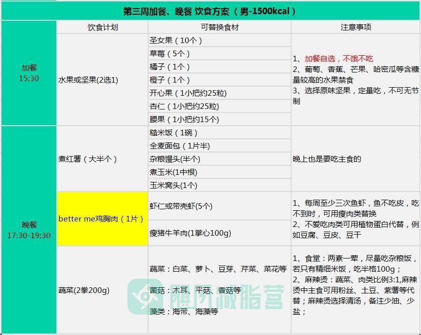 间歇|21天减脂食谱 ｜「学生篇」据说学生党这么吃最减肥