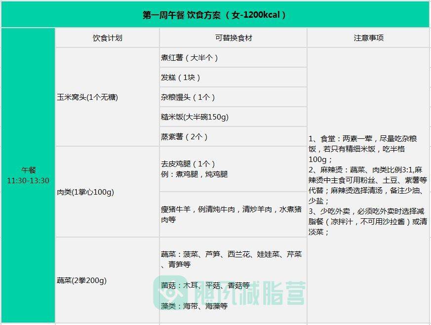 间歇|21天减脂食谱 ｜「学生篇」据说学生党这么吃最减肥