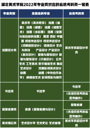 湖北美術學院2022年普通本科招生專業校考有哪些要求?