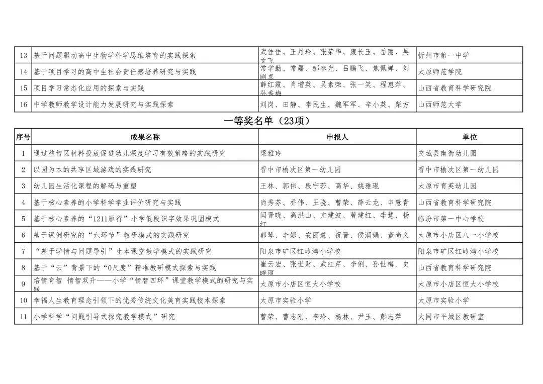 单位|山西省教育厅关于公布2021年山西省教学成果奖获奖名单的通知