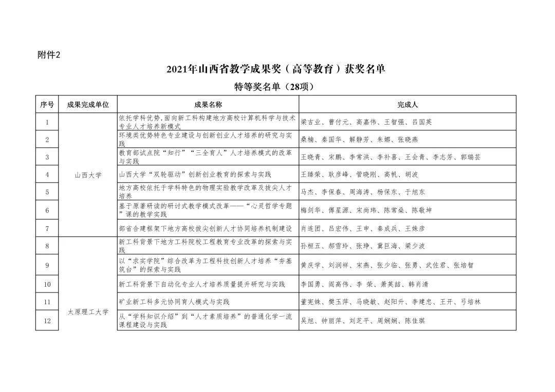 单位|山西省教育厅关于公布2021年山西省教学成果奖获奖名单的通知