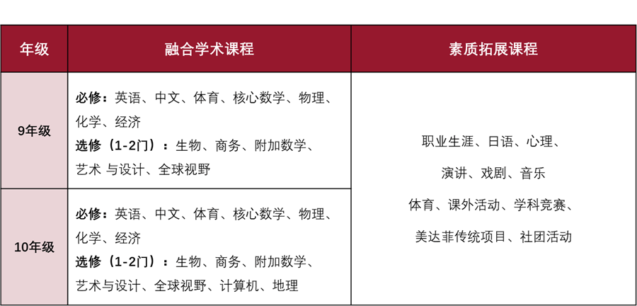 上海|上海美达菲学校的IGCSE课程怎么样？上海美达菲IGCSE班最新招生信息资讯