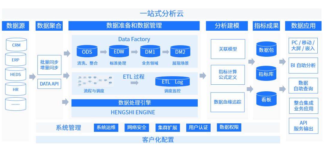 演講分享idtc中的用戶自助分析