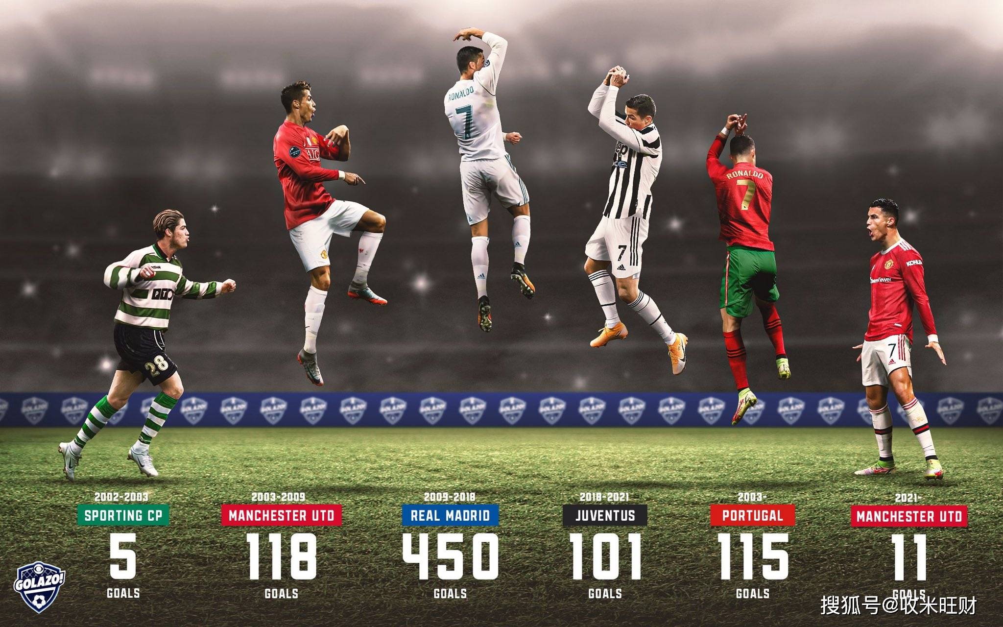 图集c罗达成800球里程碑执纯白羽翼丰三连冠震欧陆红魔血犹未凉