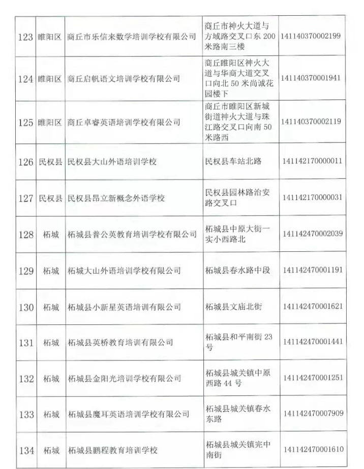 注销|河南商丘注销152家学科类校外培训机构