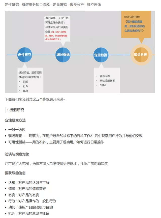 用戶畫像分析模型工具和報告模板用戶畫像的理論和方法教學包會