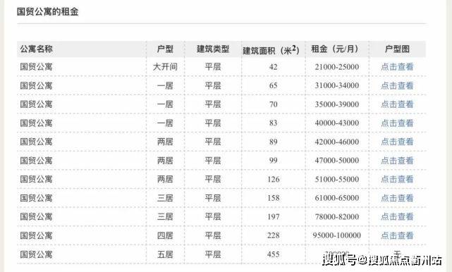 【金桐拾貳】國貿cbd核心c位,罕見新盤入市——銷售