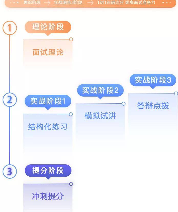 2021下半年河南省中小学教师资格证面试公告现场确认