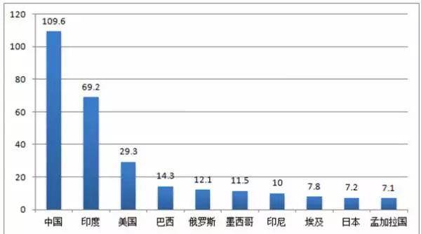 心脑血管|59岁内科主任：从医28年，推荐2个方法调理高血糖，血糖稳降不升