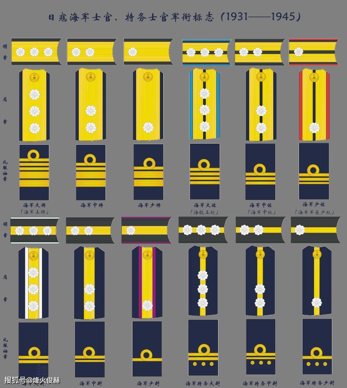二战旧日本海军：少佐在军舰上能担任什么职务_手机搜狐网