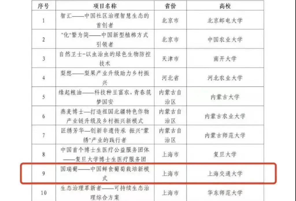 孙思捷|“互联网+”国赛金奖负责人孙思捷：关于大赛、创业及人生