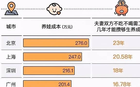 因为|二胎能不能要？专家：20年后，将面临五大难题，或成父母困扰