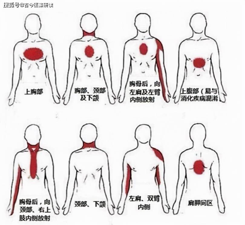 症状|别再对你的医生说“不用检查了”——谈谈辅助检查的必要性