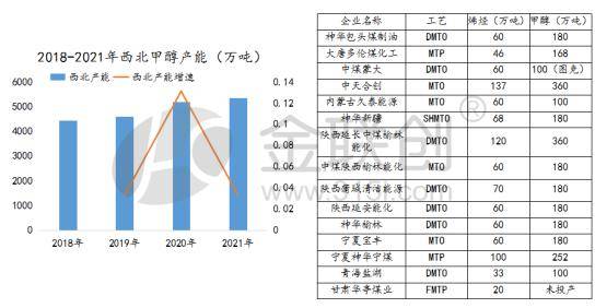 魯北淄博,東營一帶地煉較多,以mtbe和加氫消耗為主;魯南菏澤,臨沂板材