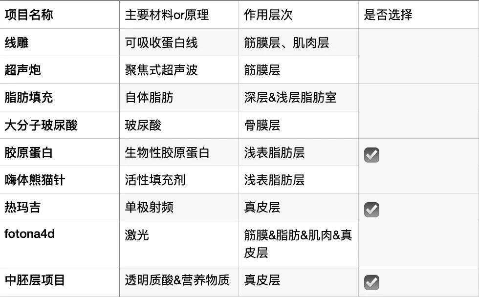 因为为什么在抗衰这件事上，她们越努力越不行？