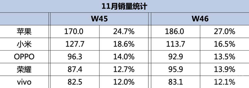 蘋果明年全產品線爆料 5G中端手機+5款Mac+首款頭顯 科技 第2張