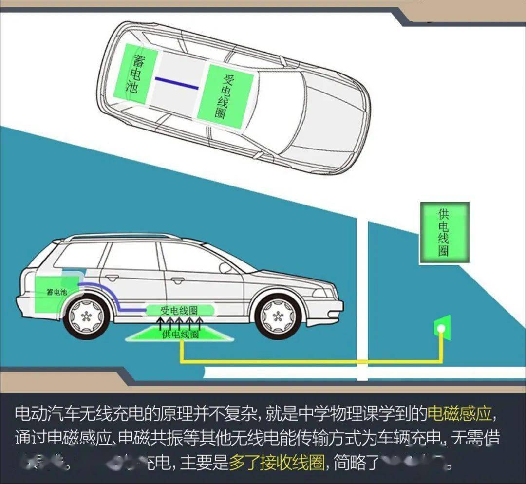 汽车如何快速放电 abbf9ac356d449e3aec7be1ecc3e9470.jpeg
