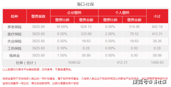 海口市社保