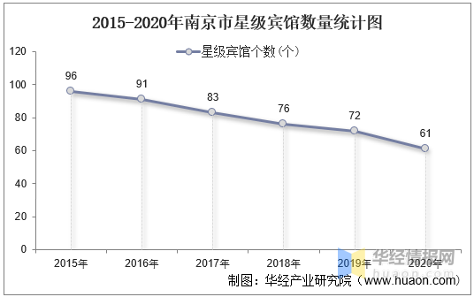 南京人口数量_湖南人口最多的城市,面积比广州、南京大,常住人口超过1000万(2)