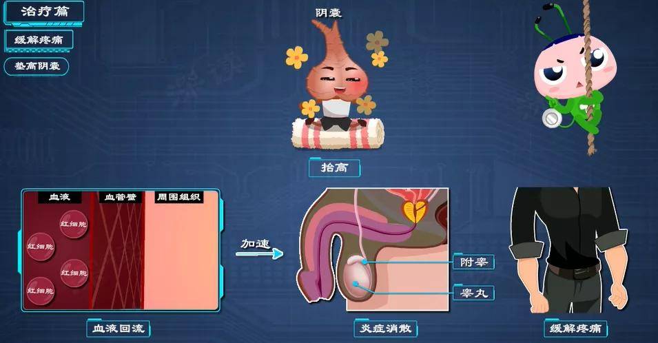 血液|蛋疼肿胀该热敷还是冷敷？细数睾丸炎治疗那些坑，小心毁于一“蛋”！