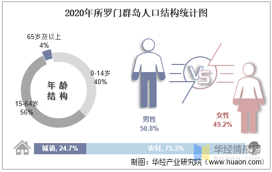 人口年龄分布_七人普专题之一盘点陕西各市、县(区)常住人口年龄分布,看看