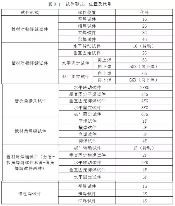 焊接代号大集合