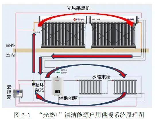 保温桶接线图图片